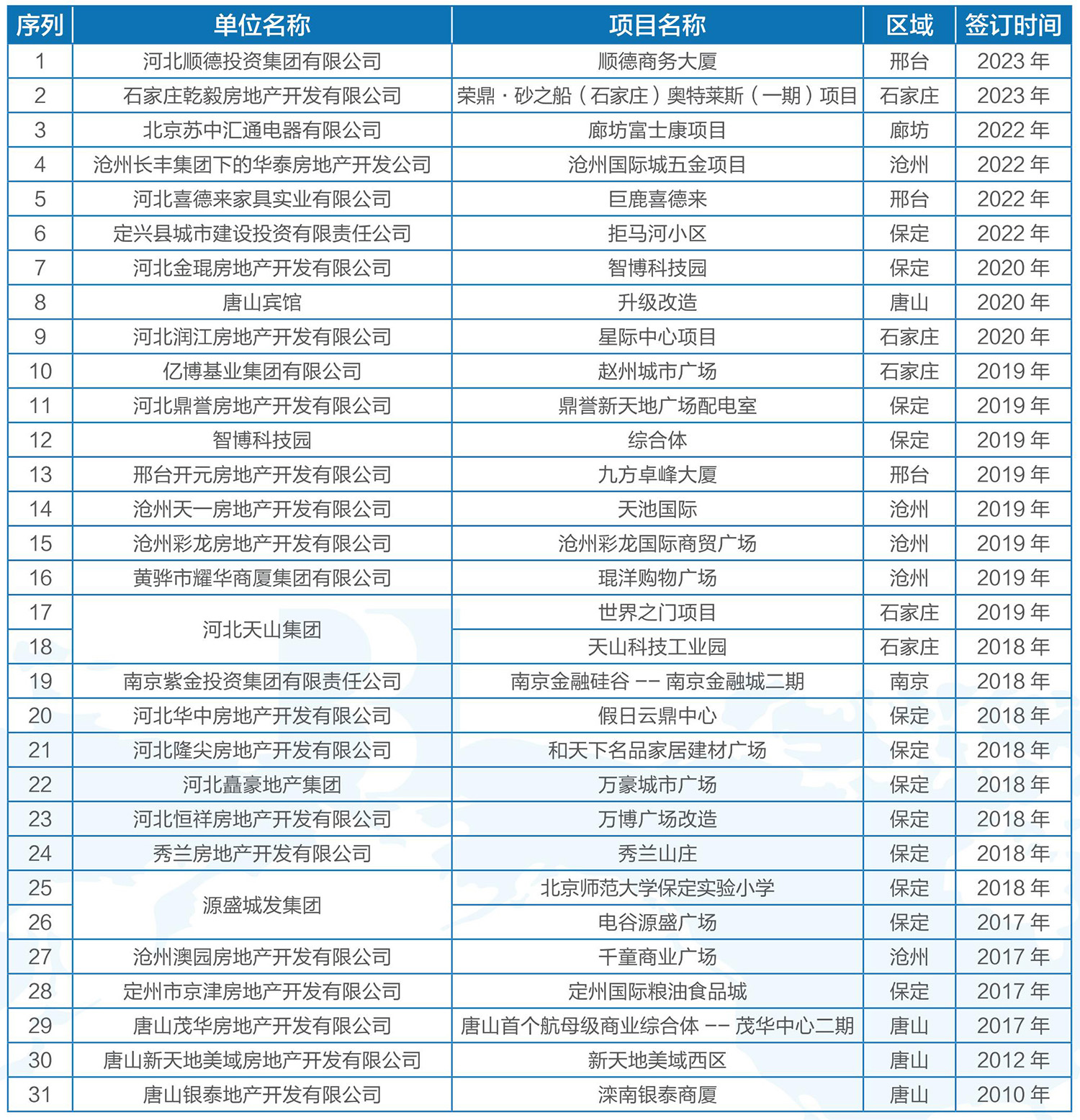 房地產(chǎn)商業(yè)項目1.jpg
