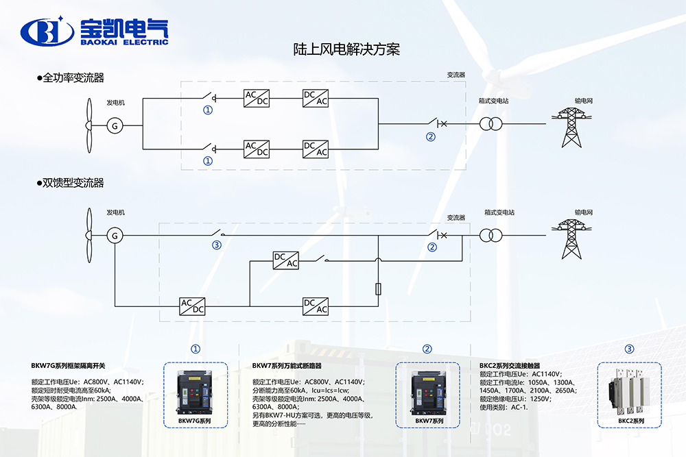 陸上風電解決方案.jpg